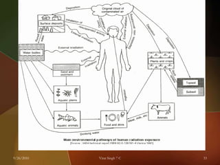 9/26/201033Virat Singh 7 C