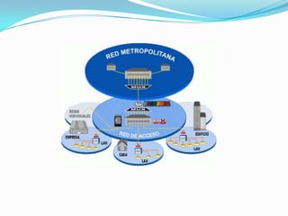 Man (metropolitan area network)