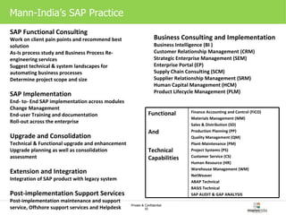 Mann-India’s SAP Practice SAP Functional Consulting  Work on client pain points and recommend best solution  As-Is process study and Business Process Re-engineering services  Suggest technical & system landscapes for automating business processes  Determine project scope and size SAP Implementation  End- to- End SAP implementation across modules  Change Management  End-user Training and documentation  Roll-out across the enterprise Upgrade and Consolidation  Technical & Functional upgrade and enhancement  Upgrade planning as well as consolidation assessment Extension and Integration  Integration of SAP product with legacy system Post-implementation Support Services  Post-implementation maintenance and support service, Offshore support services and Helpdesk Business Consulting and Implementation Business Intelligence (BI )  Customer Relationship Management (CRM)  Strategic Enterprise Management (SEM)  Enterprise Portal (EP)  Supply Chain Consulting (SCM)  Supplier Relationship Management (SRM) Human Capital Management (HCM) Product Lifecycle Management (PLM) Functional  And Technical Capabilities Finance Accounting and Control (FICO)  Materials Management (MM)  Sales & Distribution (SD)  Production Planning (PP)  Quality Management (QM)  Plant-Maintenance (PM)  Project Systems (PS)  Customer Service (CS) Human Resource (HR)  Warehouse Management (WM)  NetWeaver  ABAP Technical BASIS Technical SAP AUDIT & GAP ANALYSIS 