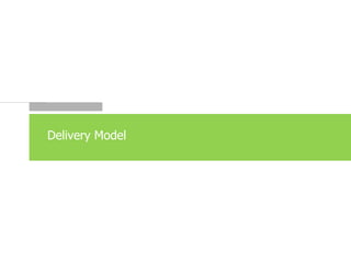 Delivery Model  