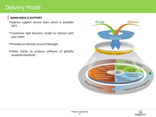 Delivery Model MANN-INDIA ´S SUPPORT Express support service team which is available 24/7. Customize right Business model to interact with your client. Provides an efective account Manager. Helps clients to produce software of globally accepted standards. 