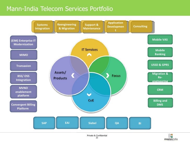 mann-india-technologies-2010-corporate-presentation