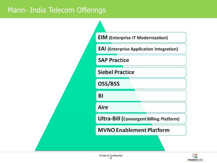 mann-india-technologies-2010-corporate-presentation