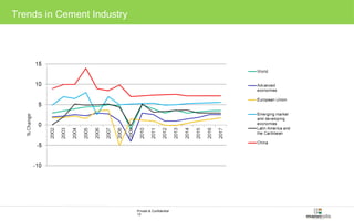 Private & Confidential 
13 
Trends in Cement Industry 
 