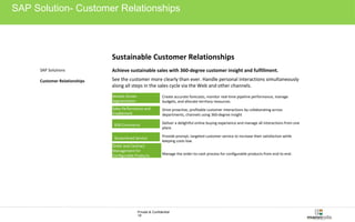 SAP Solution- Customer Relationships 
Sustainable Customer Relationships 
Achieve sustainable sales with 360-degree customer insight and fulfillment. 
See the customer more clearly than ever. Handle personal interactions simultaneously 
along all steps in the sales cycle via the Web and other channels. 
Private & Confidential 
19 
Market-Driven 
Segmentation 
Create accurate forecasts, monitor real-time pipeline performance, manage 
budgets, and allocate territory resources. 
Sales Performance and 
Enablement 
Drive proactive, profitable customer interactions by collaborating across 
departments, channels using 360-degree insight 
B2B Commerce Deliver a delightful online buying experience and manage all interactions from one 
place. 
Streamlined Service Provide prompt, targeted customer service to increase their satisfaction while 
keeping costs low. 
Order and Contract 
Management for 
Configurable Products Manage the order-to-cash process for configurable products from end to end. 
SAP Solutions 
Customer Relationships 
 