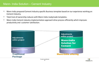 Mann- India Solution – Cement Industry 
• Mann India prepared Cement Industry specific Business template based on our experience working on 
Private & Confidential 
26 
Cement Industry. 
• Total Cost of ownership reduces with Mann India readymade templates. 
• Mann India Cement industry implementation approach drive process efficiently which improves 
productivity and customer satisfaction. 
Adjustments 
within project 
Mann-India 
Solution for 
Cement 
Standard System 
Adjustments 
within project 
Standard System 
Traditional Mann-India offering 
Package 
 