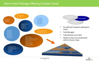 Private & Confidential 
28 
SAP SCM 5.0 
SAP SCM 5.1 
SAP SCM 7.0 
SAP EBP 3.5 
SAP EBP 4.0 
SAP SRM 2.0 
SAP SRM 3.0 
SAP SRM 4.0 
SAP SRM 5.0 
SAP SRM 6.0 
SAP SRM 7.0 
SAP CRM 3.1 
SAP CRM 4.0 
SAP CRM 5.0 
SAP CRM 5.1 
SAP CRM 6.0 
SAP CRM 7.0 
SAP APO 3.0A 
SAP APO 3.1 
SAP BW Content 3.1 
SAP BW 3.5 
SAP BW 7.0 
SAP BW 7.01 
SAP BW 7.10 
SAP WEB AS 6.40 
SAP NetWeaver 04 / 7.0 
SAP NetWeaver 04S / 7.1 
SAP EP 6.0 
SAP PI 3.0 
SAP PI 7.1 
SAP Solution Manager 3.0 
SAP Solution Manager 3.1 
SAP Solution Manager 7.01 
SAP R/3 4.6B 
SAP R/3 4.6C SR2 
SAP R/3 Enterprise 47X110 SR1 
SAP R/3 Enterprise 47X200 
SAP ECC 5.0 
SAP ECC 6.0 Ehp 4 
SAP ECC 6.0 Ehp 5 
SAP ECC 6.0 Ehp6 
SAP Business Suite 7 
SASPA PC lColuodu d S oSloultuiotinosns 
SAP Infrastructure 
SAP Infrastructure 
Services 
Services 
SAP Operating 
SAP Operating 
Support 
Support 
• Pre-defined Templates deployed in 
Cloud 
• Fully Managed 
• Fully patched, up to date 
• Ability to clone any combination 
within minutes / days 
Mann-India Package Offering Includes Cloud 
 
