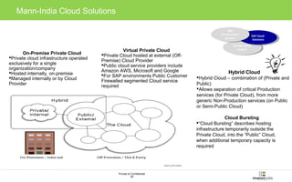 Private & Confidential 
29 
On-Premise Private Cloud 
Private cloud infrastructure operated 
exclusively for a single 
organization/company 
Hosted internally, on-premise 
Managed internally or by Cloud 
Provider 
Virtual Private Cloud 
Private Cloud hosted at external (Off- 
Premise) Cloud Provider 
Public cloud service providers include 
Amazon AWS, Microsoft and Google 
For SAP environments Public Customer 
Firewalled segmented Cloud service 
required 
Infrastructure 
Services 
SAP Operating 
Support 
SAP Cloud 
Solutions 
SAP 
Hybrid Cloud 
Hybrid Cloud – combination of (Private and 
Public) 
Allows separation of critical Production 
services (for Private Cloud), from more 
generic Non-Production services (on Public 
or Semi-Public Cloud) 
Cloud Bursting 
“Cloud Bursting” describes hosting 
infrastructure temporarily outside the 
Private Cloud, into the “Public” Cloud, 
when additional temporary capacity is 
required 
29 
SAP Operating 
Support 
SAP Cloud 
Solutions 
SAP 
Infrastructure 
Services 
Mann-India Cloud Solutions 
 