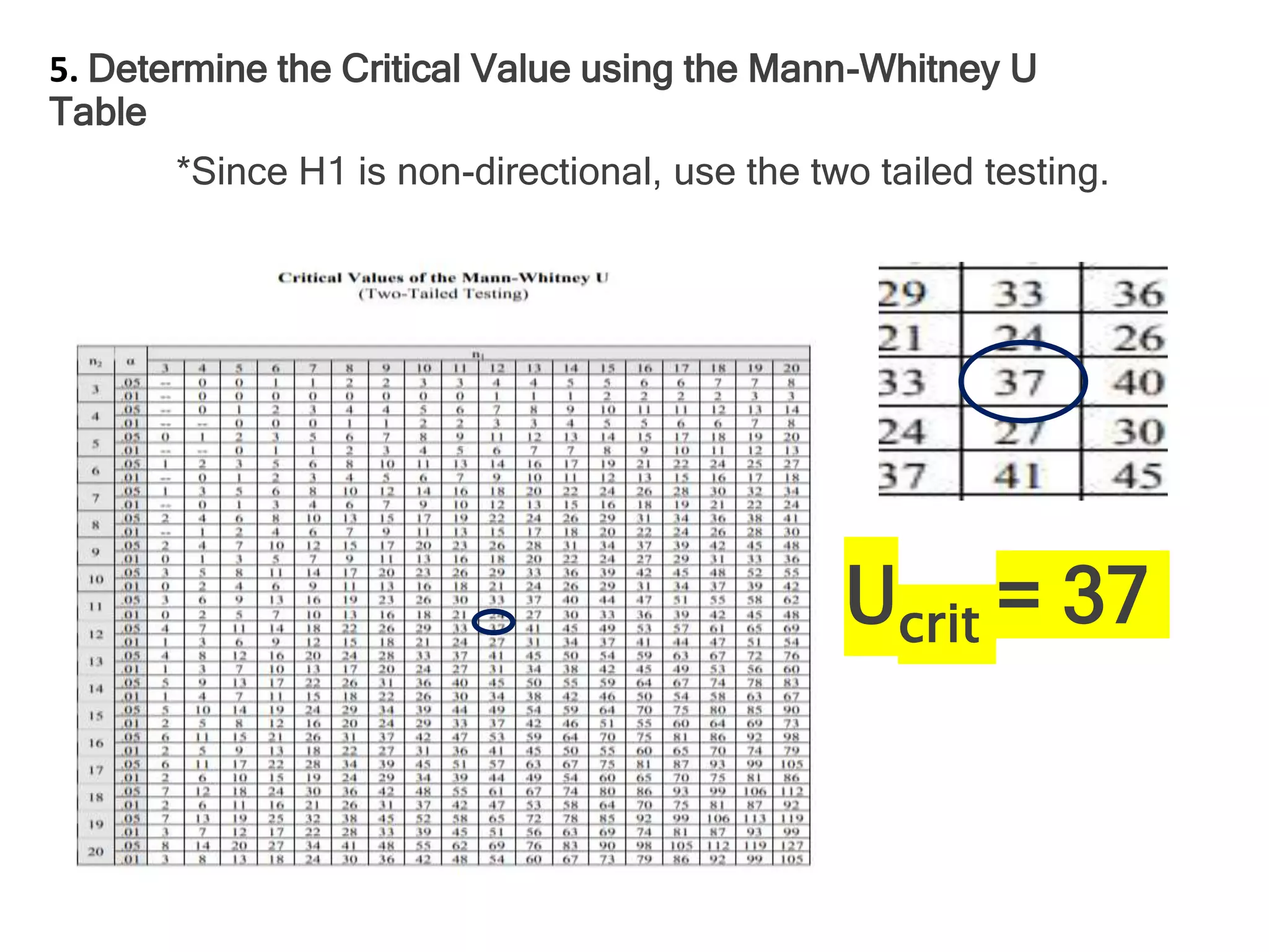 Mann- Whitney Test.pptx