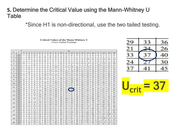 Mann Whitney Test pptx Mann Whitney Test pptx