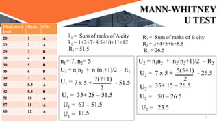 MANN-WHITNEY
U TEST
n1= 7, n2= 5
U1 = n1n2 + n1(n1+1)/2 – R1
2
Cholesterol
level
Rank City
20 1 A
23 2 A
25 3 B
29 4 B
30 5 B
35 6 B
39 7 A
42 8.5 A
42 8.5 B
51 10 A
57 11 A
60 12 A
R1 = Sum of ranks of A city
R1 = 1+2+7+8.5+10+11+12
R1 = 51.5
R2 = Sum of ranks of B city
R2 = 3+4+5+6+8.5
R2 = 26.5
- 51.5
7 x 5 +
U1 = 7(7+1)
U1 = 35+ 28 – 51.5
U1 = 63 – 51.5
U1 = 11.5
U2 = n1n2 + n2(n2+1)/2 – R2
U2 = 7 x 5 + 5(5+1)
2
- 26.5
U2 = 35+ 15 – 26.5
U2 = 50 – 26.5
U2 = 23.5
7
 