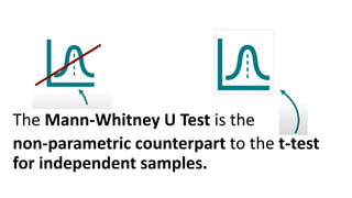 The Mann-Whitney U Test is the
non-parametric counterpart to the t-test
for independent samples.
 