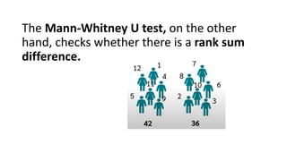 The Mann-Whitney U test, on the other
hand, checks whether there is a rank sum
difference.
 