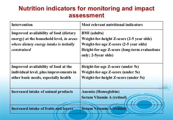 Mannan 6b anthropometricand nutritional status indicators