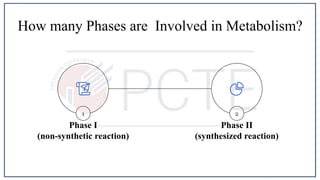 Drug metabolism phase 1 and phase 2 introduction with types | PPTX