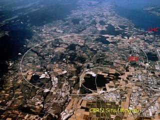 LHC
CERN Site (Meyrin)CERN Site (Meyrin)
SPS
 