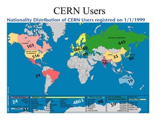 CERN Users
 
