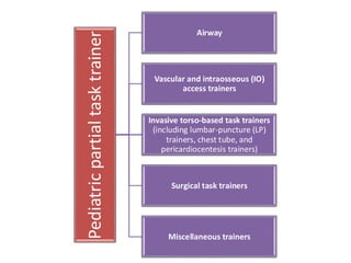Task Trainer Mannequin-Based Simulators and Task Trainers.pdf