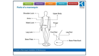 Mannequin Installaitonguidelines Pdf