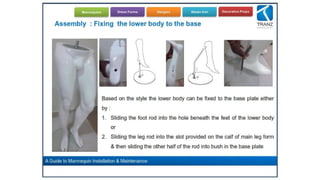 Mannequin Installaitonguidelines Pdf