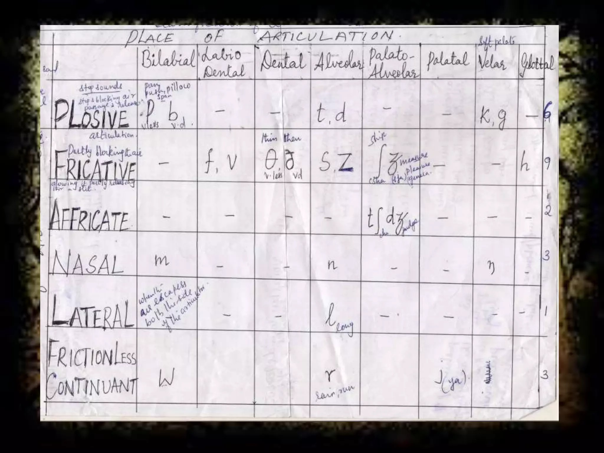 Manner of articulation PPTX