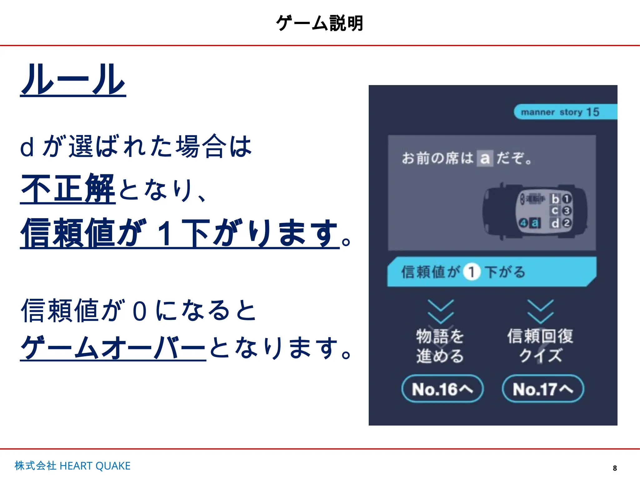 8
株式会社 HEART QUAKE
ルール
d が選ばれた場合は
不正解となり、
信頼値が１下がります。
信頼値が０になると
ゲームオーバーとなります。
ゲーム説明
 