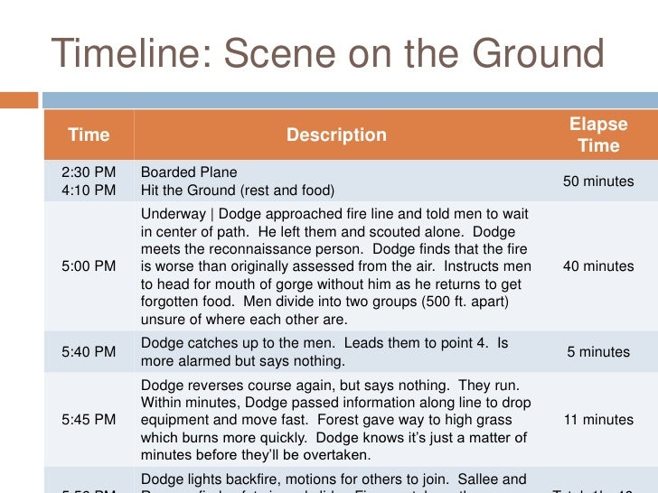 Mann gulch fire case study picture