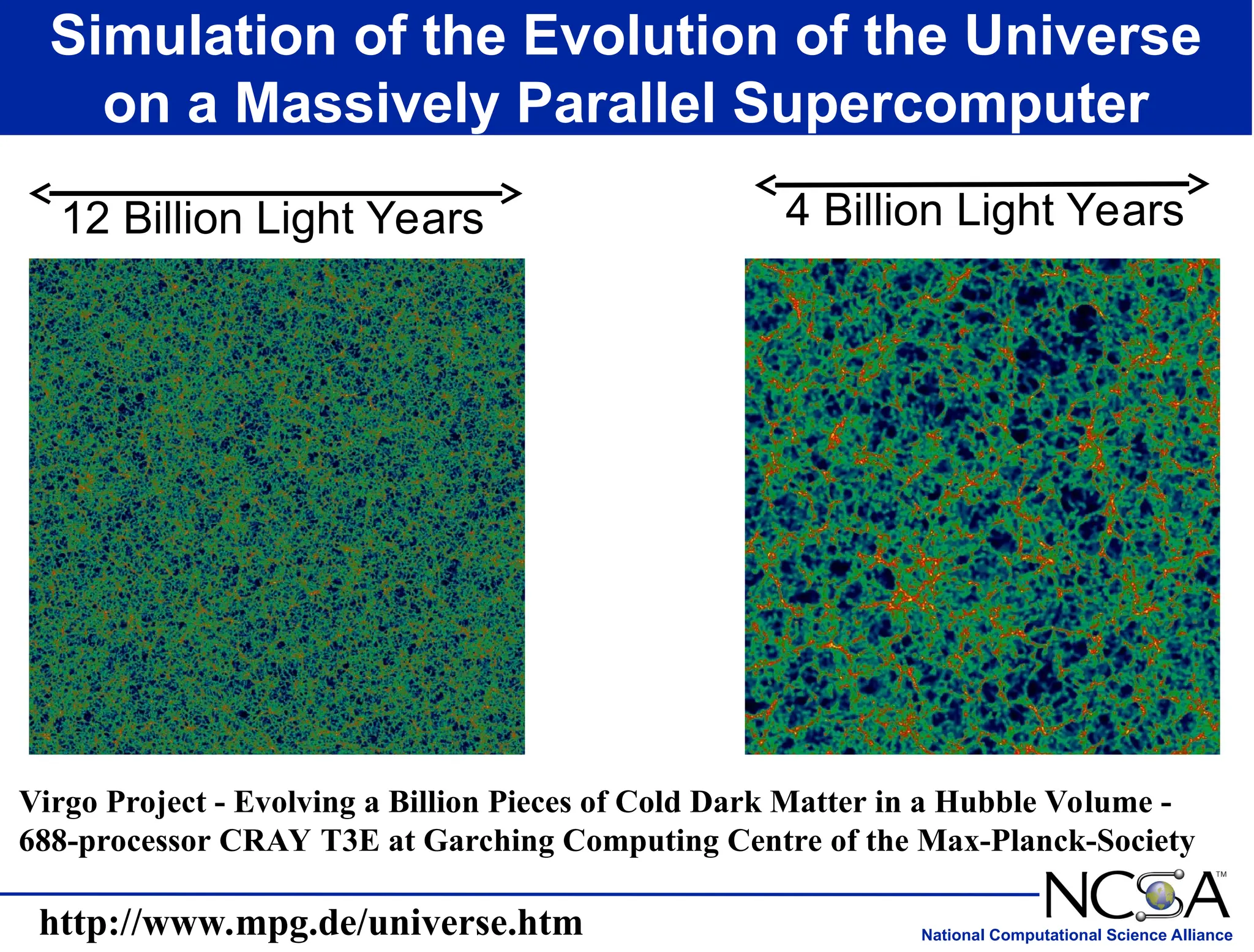 National Computational Science Alliance
Simulation of the Evolution of the Universe
on a Massively Parallel Supercomputer
12 Billion Light Years 4 Billion Light Years
Virgo Project - Evolving a Billion Pieces of Cold Dark Matter in a Hubble Volume -
688-processor CRAY T3E at Garching Computing Centre of the Max-Planck-Society
http://www.mpg.de/universe.htm
 
