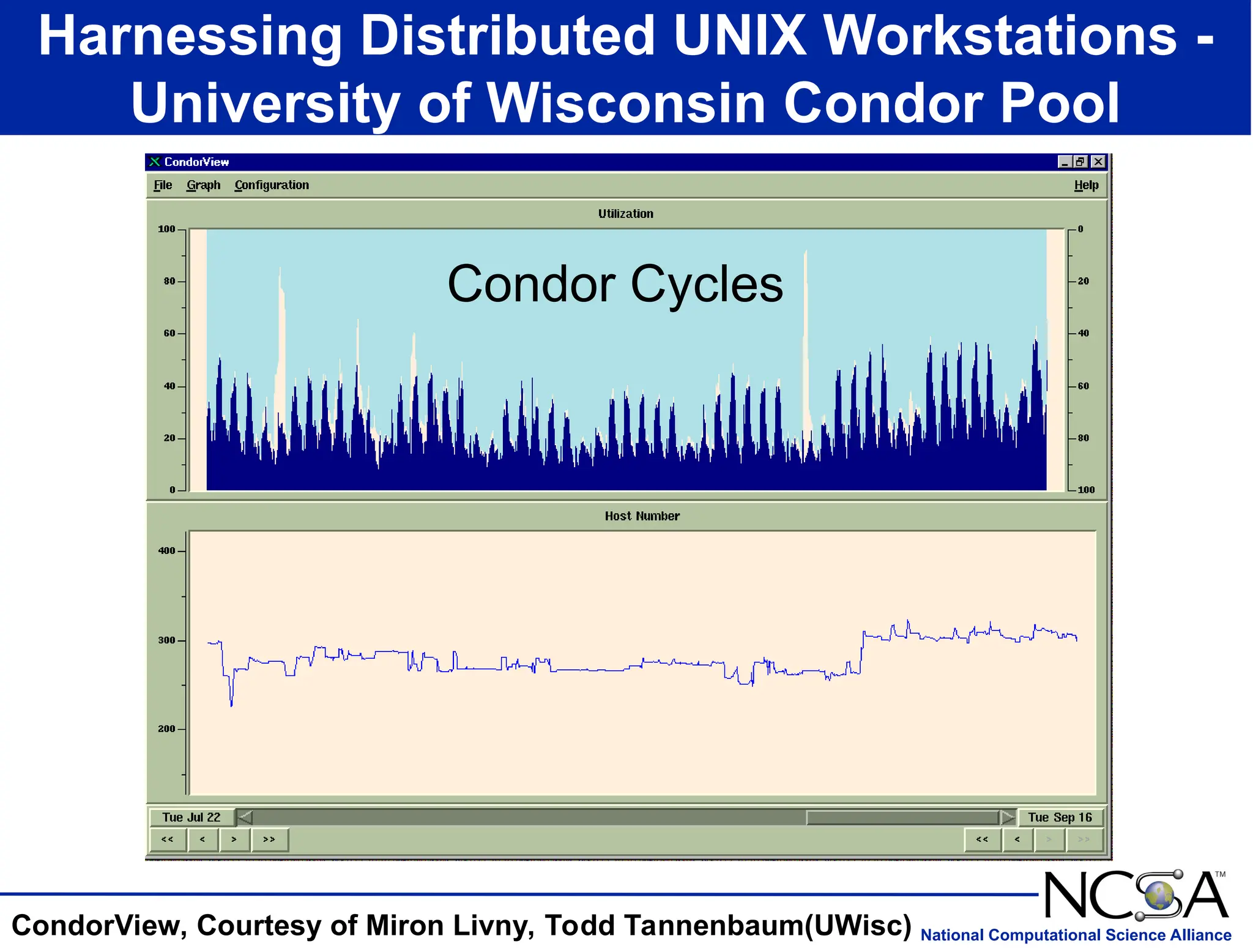 National Computational Science Alliance
Harnessing Distributed UNIX Workstations -
University of Wisconsin Condor Pool
Condor Cycles
CondorView, Courtesy of Miron Livny, Todd Tannenbaum(UWisc)
 