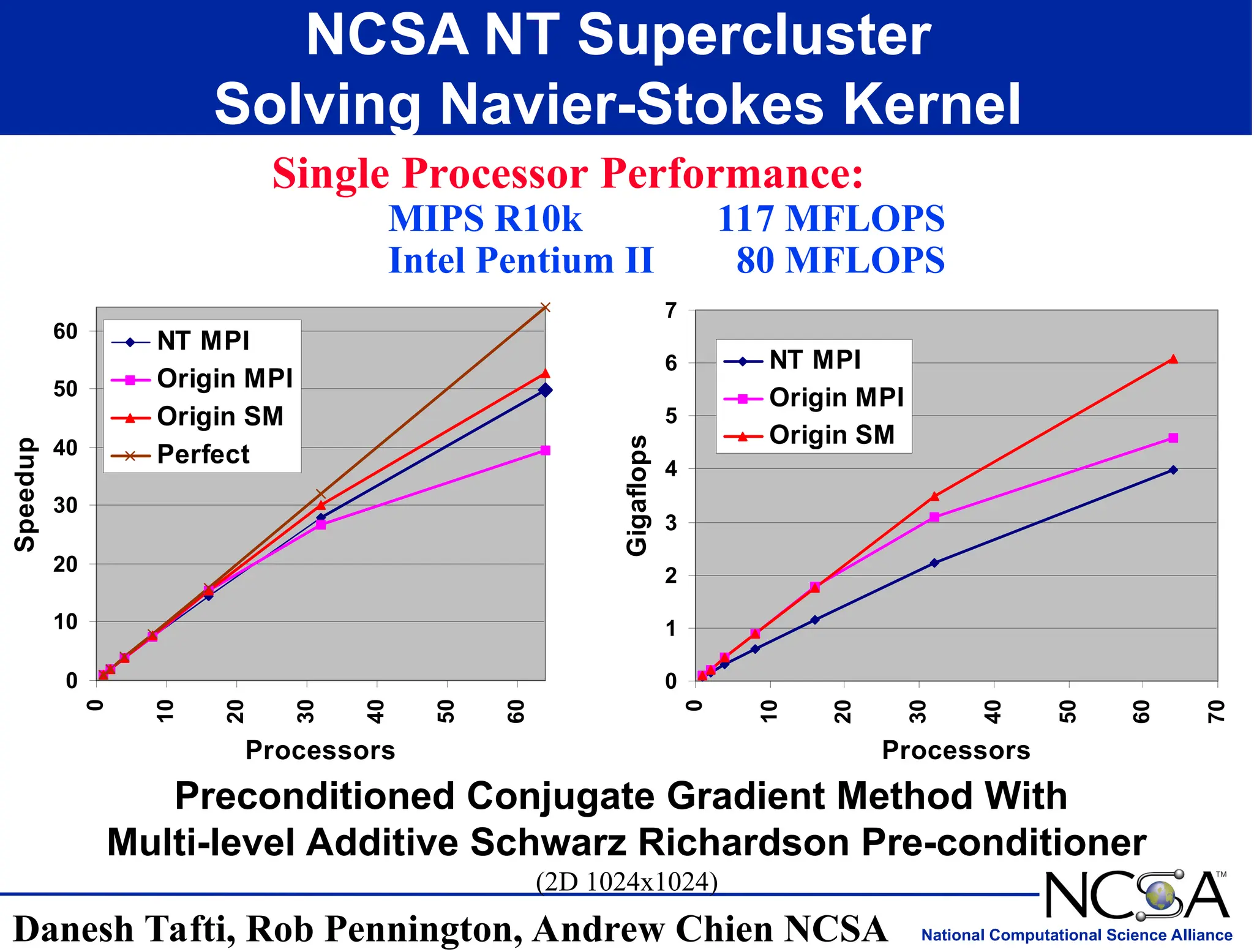 National Computational Science Alliance
NCSA NT Supercluster
Solving Navier-Stokes Kernel
Preconditioned Conjugate Gradient Method With
Multi-level Additive Schwarz Richardson Pre-conditioner
(2D 1024x1024)
Single Processor Performance:
MIPS R10k 117 MFLOPS
Intel Pentium II 80 MFLOPS
Danesh Tafti, Rob Pennington, Andrew Chien NCSA
0
10
20
30
40
50
60
0
10
20
30
40
50
60
Processors
Speedup
NT MPI
Origin MPI
Origin SM
Perfect
0
1
2
3
4
5
6
7
0
10
20
30
40
50
60
70
Processors
Gigaflops
NT MPI
Origin MPI
Origin SM
 