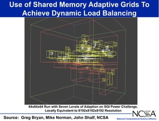 National Computational Science Alliance
Use of Shared Memory Adaptive Grids To
Achieve Dynamic Load Balancing
Source: Greg Bryan, Mike Norman, John Shalf, NCSA
64x64x64 Run with Seven Levels of Adaption on SGI Power Challenge,
Locally Equivalent to 8192x8192x8192 Resolution
 