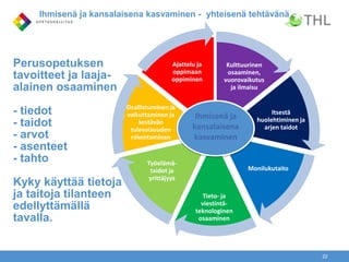 Perusopetuksen
tavoitteet ja laaja-
alainen osaaminen
- tiedot
- taidot
- arvot
- asenteet
- tahto
Kyky käyttää tietoja
ja taitoja tilanteen
edellyttämällä
tavalla.
Ihmisenä ja kansalaisena kasvaminen - yhteisenä tehtävänä
Kulttuurinen
osaaminen,
vuorovaikutus
ja ilmaisu
Itsestä
huolehtiminen ja
arjen taidot
Monilukutaito
Tieto- ja
viestintä-
teknologinen
osaaminen
Työelämä-
taidot ja
yrittäjyys
Osallistuminen ja
vaikuttaminen ja
kestävän
tulevaisuuden
rakentaminen
Ajattelu ja
oppimaan
oppiminen
Ihmisenä ja
kansalaisena
kasvaminen
22
 
