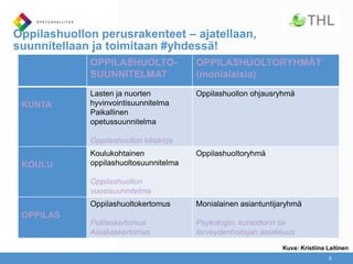 Oppilashuollon perusrakenteet – ajatellaan,
suunnitellaan ja toimitaan #yhdessä!
OPPILASHUOLTO-
SUUNNITELMAT
OPPILASHUOLTORYHMÄT
(monialaisia)
KUNTA
Lasten ja nuorten
hyvinvointisuunnitelma
Paikallinen
opetussuunnitelma
Oppilashuollon käsikirja
Oppilashuollon ohjausryhmä
KOULU
Koulukohtainen
oppilashuoltosuunnitelma
Oppilashuollon
vuosisuunnitelma
Oppilashuoltoryhmä
OPPILAS
Oppilashuoltokertomus
Potilaskertomus
Asiakaskertomus
Monialainen asiantuntijaryhmä
Psykologin, kuraattorin tai
terveydenhoitajan asiakkuus
Kuva: Kristiina Laitinen
5
 