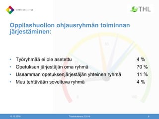 Oppilashuollon ohjausryhmän toiminnan
järjestäminen:
• Työryhmää ei ole asetettu 4 %
• Opetuksen järjestäjän oma ryhmä 70 %
• Useamman opetuksenjärjestäjän yhteinen ryhmä 11 %
• Muu tehtävään soveltuva ryhmä 4 %
10.10.2016 Tilastokatsaus 2/2016 9
 