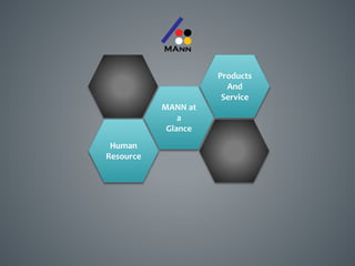 MANN at
a
Glance
Products
And
Service
Human
Resource
 