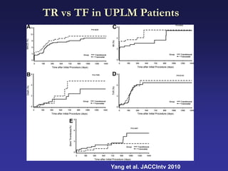 TR vs TF in UPLM Patients




            Yang et al. JACCIntv 2010
 