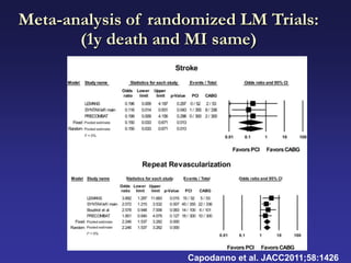 Meta-analysis of randomized LM Trials:
       (1y death and MI same)




                     Capodanno et al. JACC2011;58:1426
 