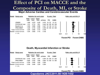 Effect of PCI on MACCE and the
Composite of Death, MI, or Stroke




       Capodanno JACC2011;58:1426-1432
 