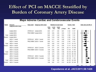 Effect of PCI on MACCE Stratified by
 Burden of Coronary Artery Disease




                   Capodanno et al. JACC2011;58:1426
 