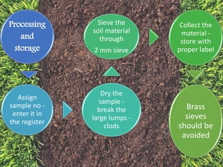 Soil Sampling Techniques and Soil Health Management | PPTX