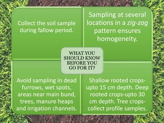 Soil Sampling Techniques And Soil Health Management PPTX