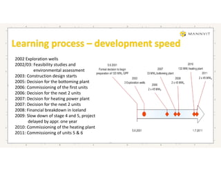 The Development of the Hellisheidi Power Plant | PDF