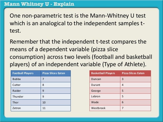 What is a Mann Whitney U?