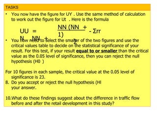 TASKS You now have the figure for U ₓ. Use the same method of calculation to work out the figure for U ᵧ . Here is the formula You now need to select the smaller of the two figures and use the critical values table to decide on the statistical significance of your result. For this test, if your result   equal to or smaller  than the critical value as the 0.05 level of significance, then you can reject the null hypothesis (Hₒ) For 10 figures in each sample, the critical value at the 0.05 level of significance is 23. Do you accept or reject the null hypothesis (Hₒ)? Give reasons for your answer. What do these findings suggest about the difference in traffic flow before and after the retail development in this study?  U ᵧ = Nₓ.N ᵧ  +  N ᵧ(N ᵧ  + 1) 2 -  Σ r ᵧ 