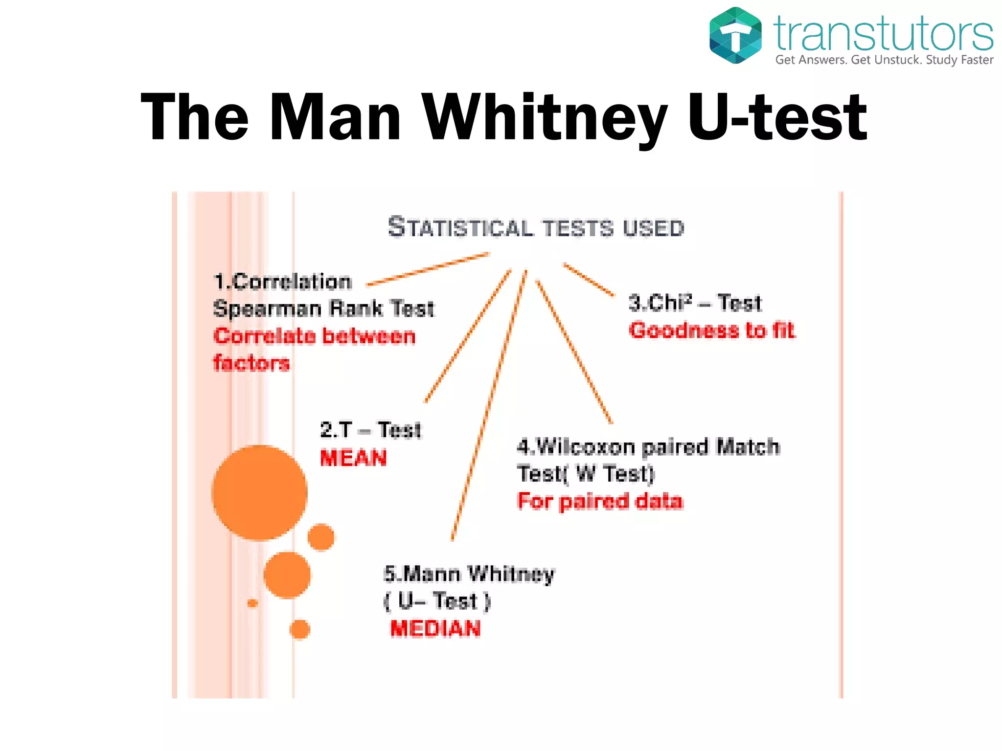 Mann Whitney U Test | Statistics | PPT