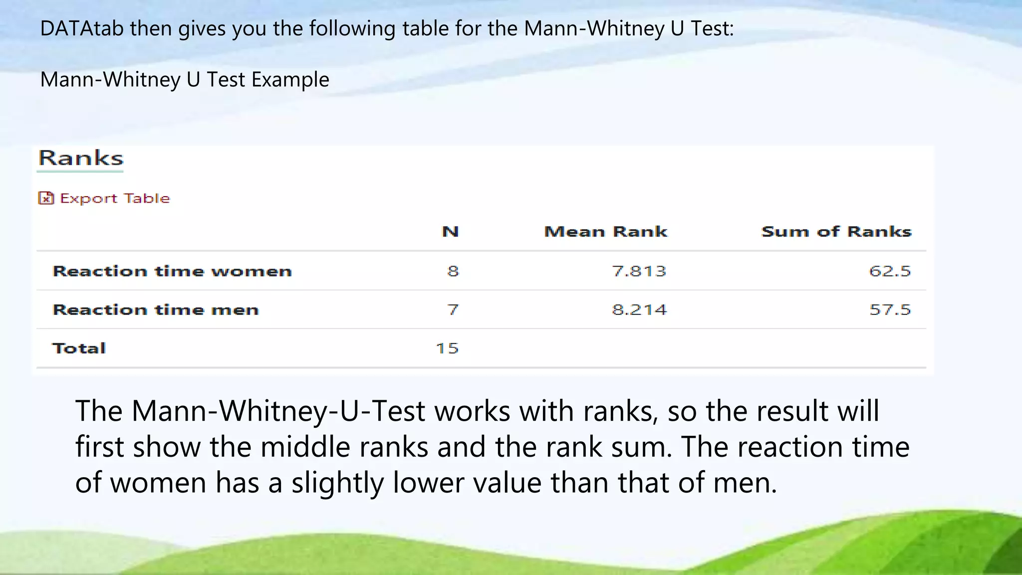 MANN WHITNEY U TEST pptx MANN WHITNEY U TEST pptx