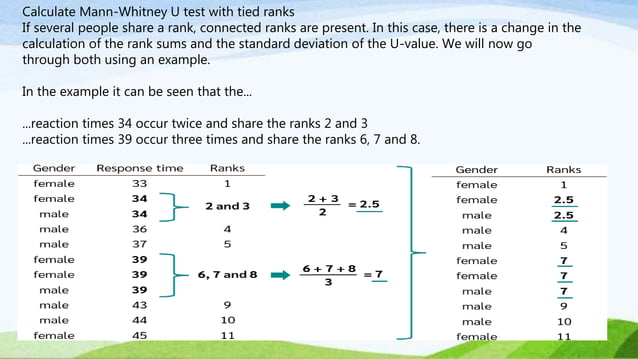 MANN WHITNEY U TEST.pptx