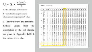 U = S -
𝑛(𝑛+1)
2
n = No. Of sample X observations
S = sum of ranks assign to sample
observations from population X values
5. Distribution of test statistics-
Critical values from the
distribution of the test statistic
are given in Appendix Table L
for various levels of α
 