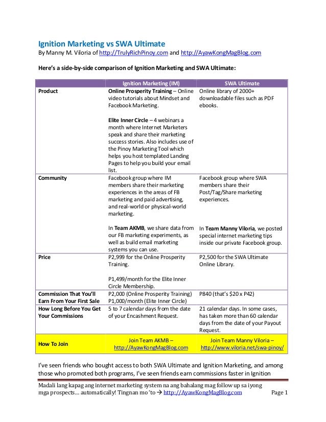 Ignition Marketing vs SWA Ultimate, by Manny M. Viloria