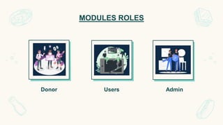 MODULES ROLES
Donor Users Admin
 